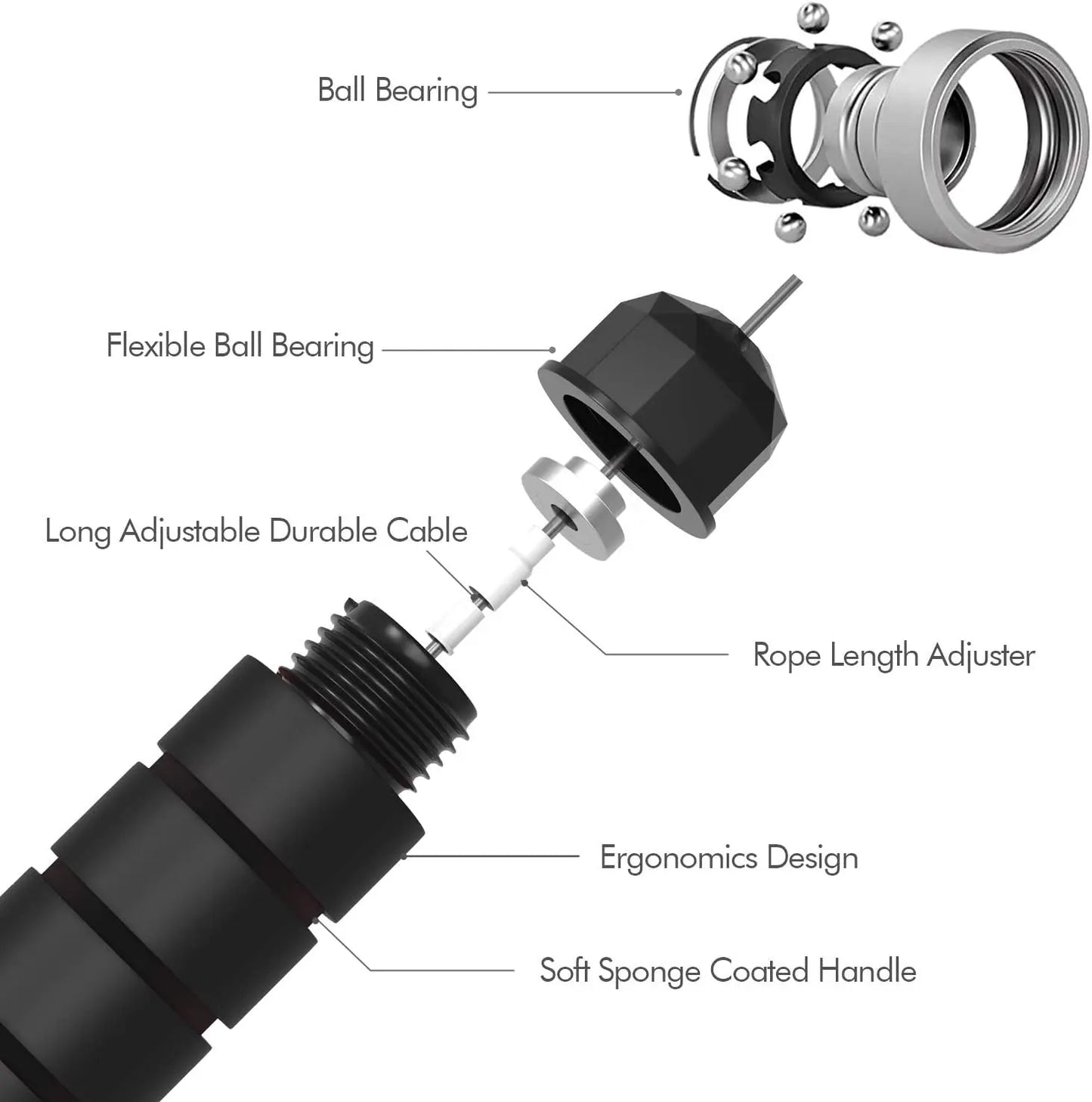 Adjustable Speed Jump Rope – Tangle-Free Fitness Rope SportsWay